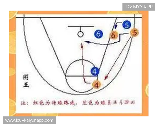 NBA球队防守轮转与补位训练营——打造死神级防守线